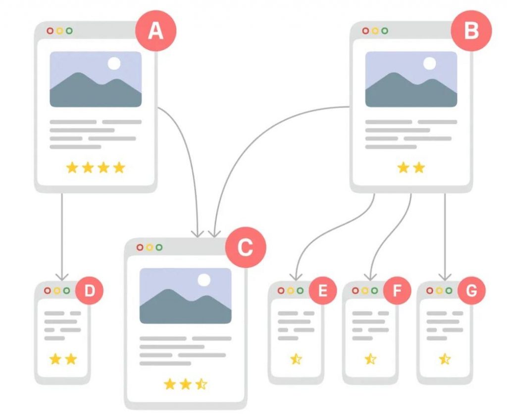 Google算法如何评估出海独立站的信任度