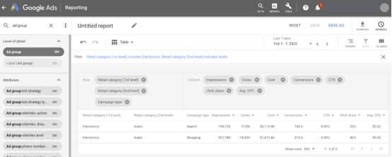 Google购物广告账户关键指标监控